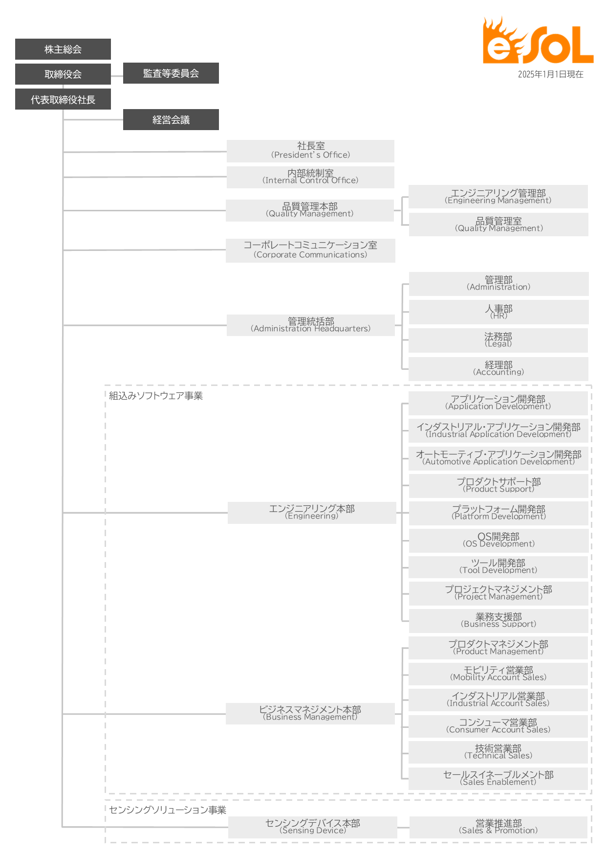 組織図