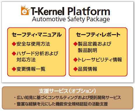 eT-Kernel Platform Automotive Safety Pachage構成